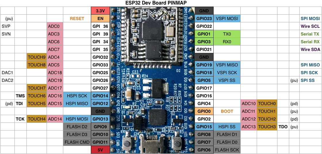 Pin Functions