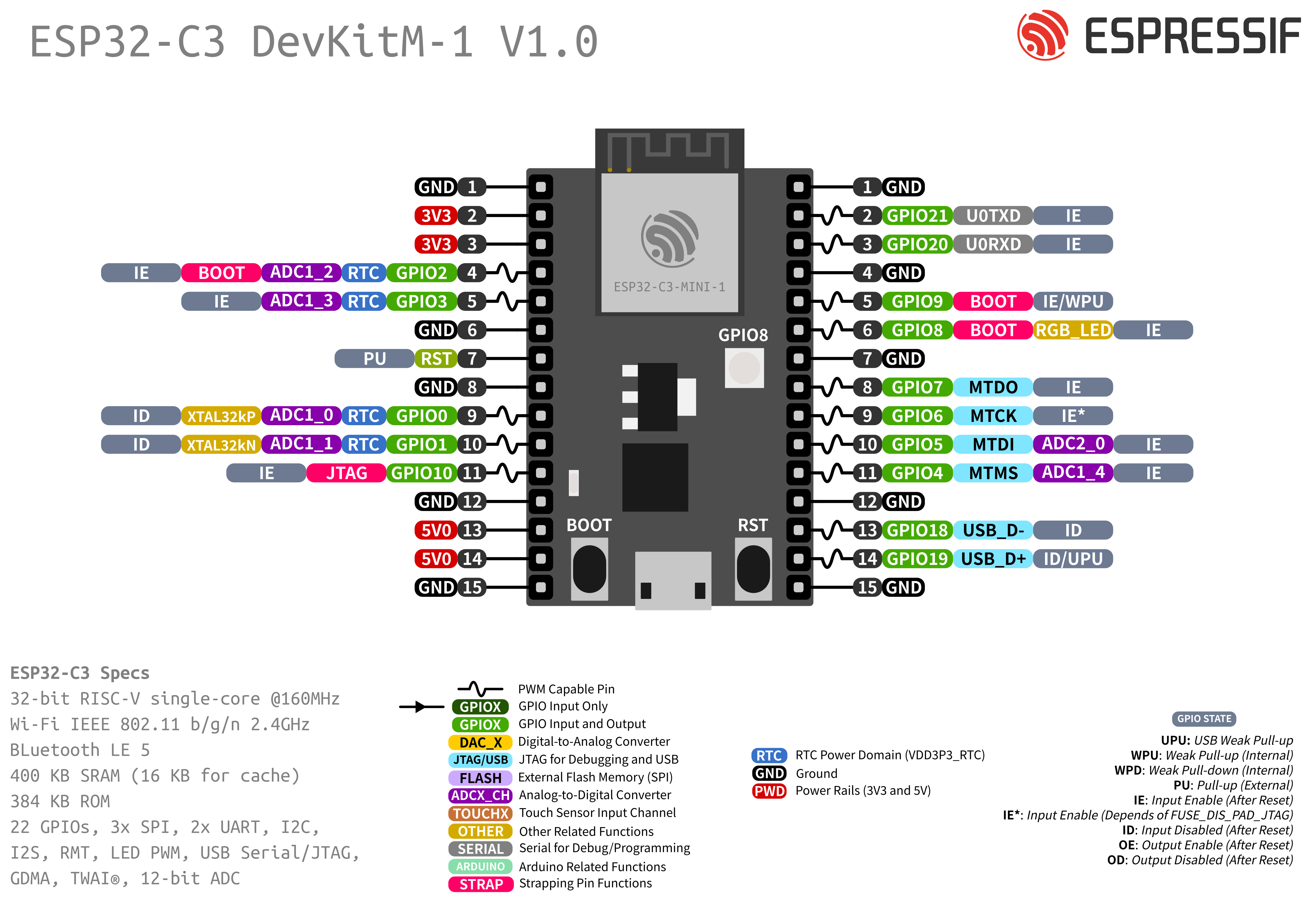 ESP32C3_Pinmap